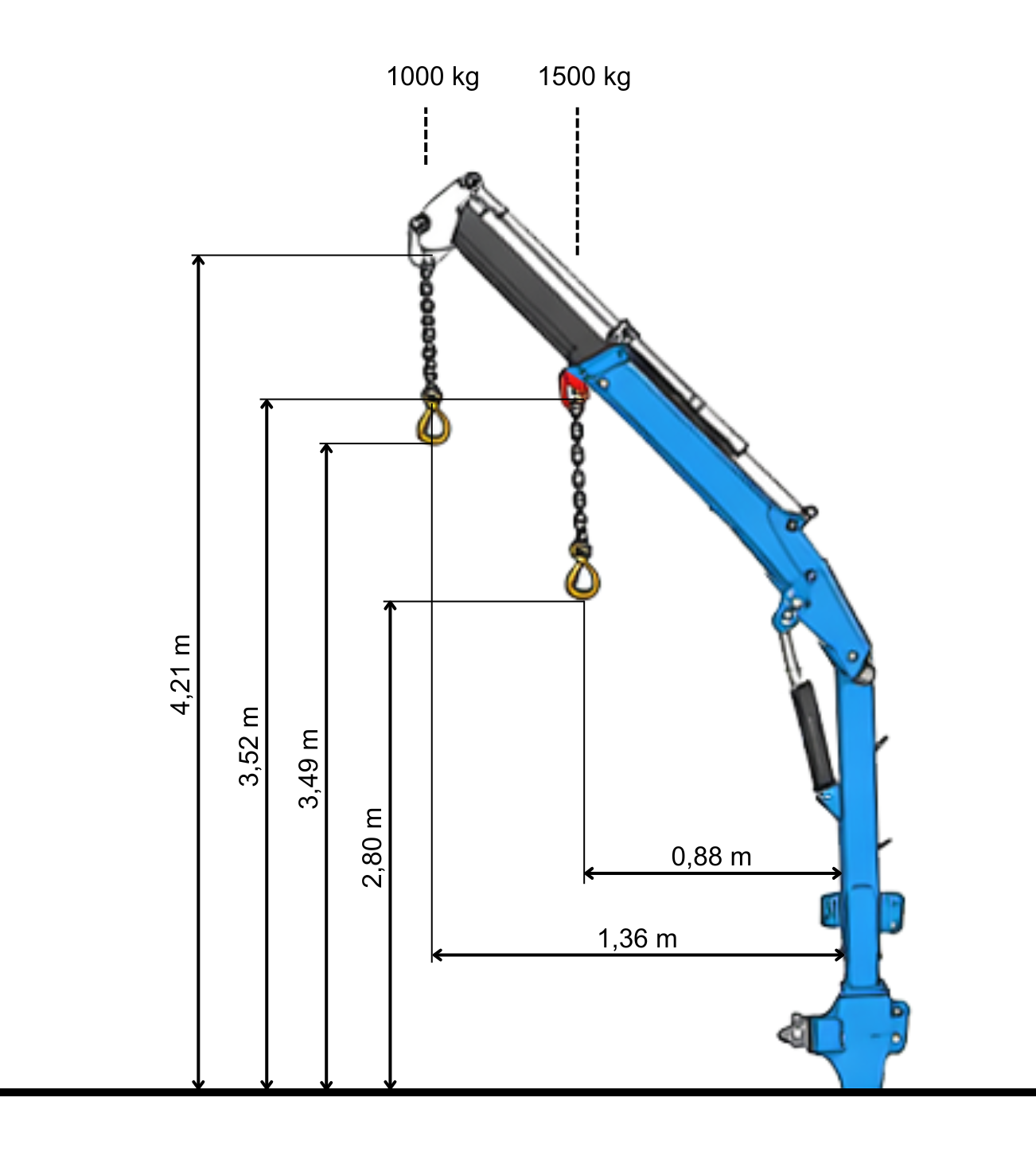 3. pozicija - dvignjena
